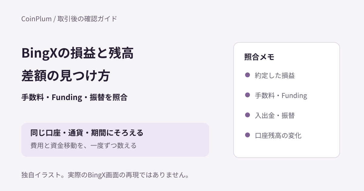 BingXの損益と残高、差額の見つけ方