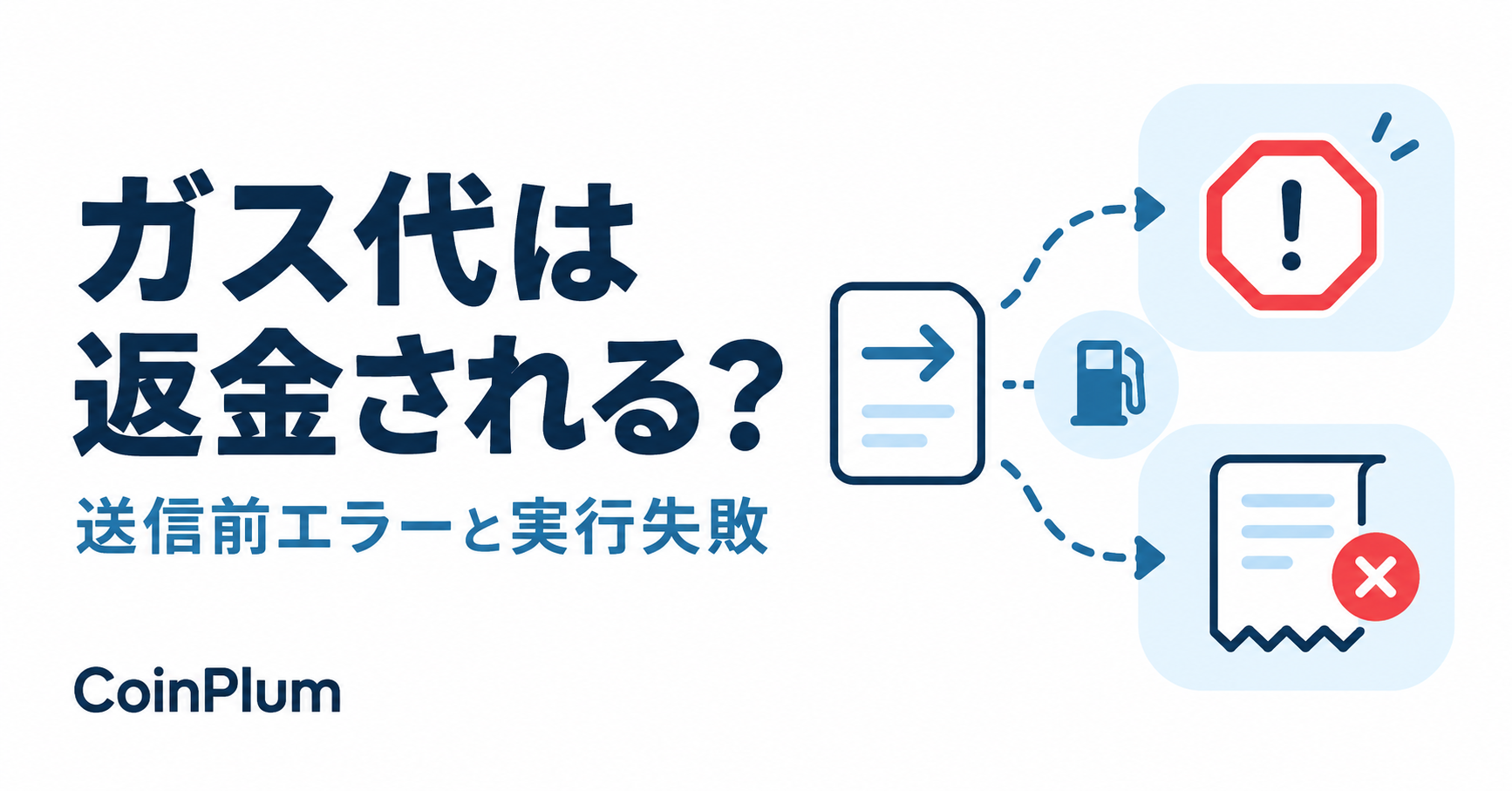 ガス代は返金される？。送信前エラーと実行失敗を表す図。